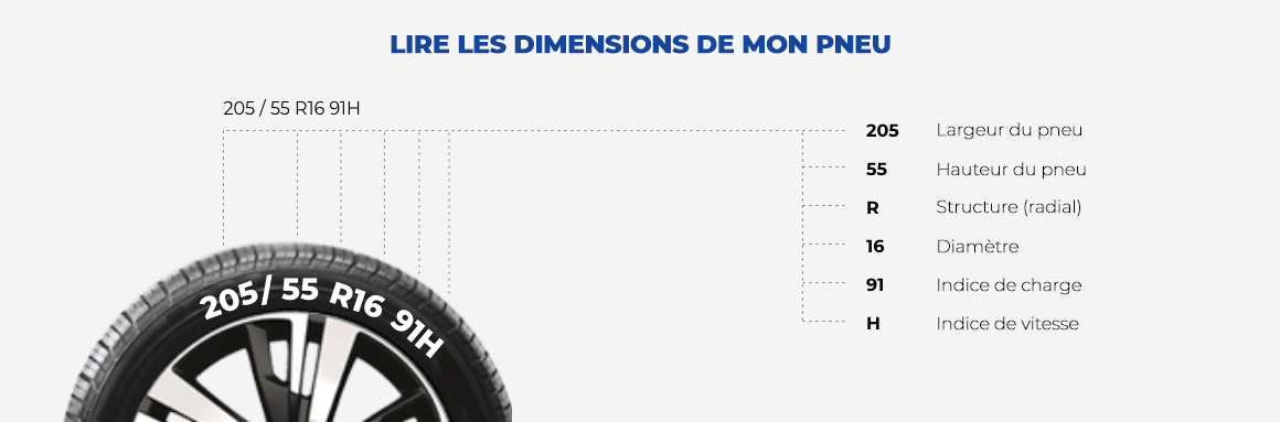 Lire les dimensions des pneus